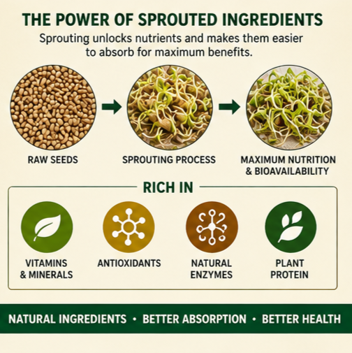 nzymes-sprouted-granules-2lbs-dog-cat-horse-superfood.webp