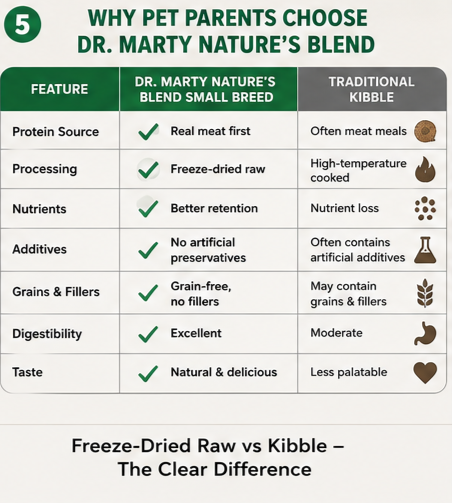 Dr. Marty Nature's Blend Review for Small Breed Dogs
